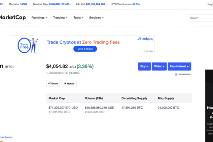 BTC @4000