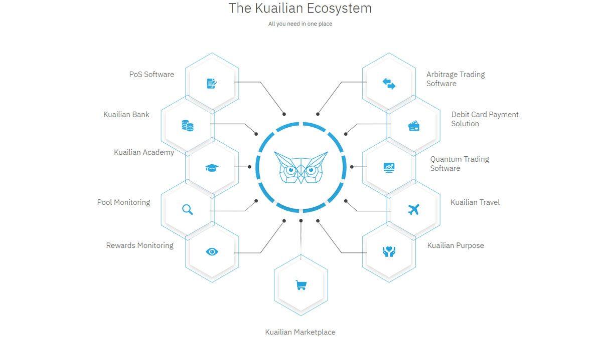 Kuailian Ecosystem