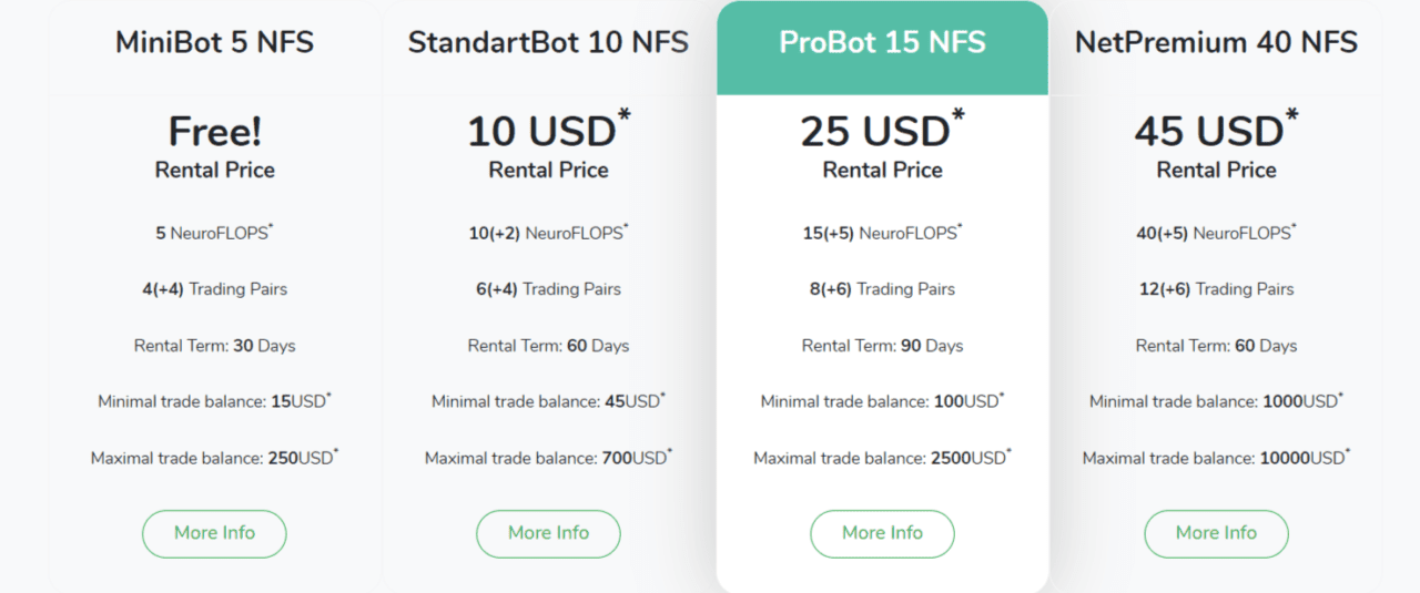 deeptrade price