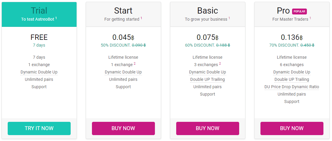 Pricing