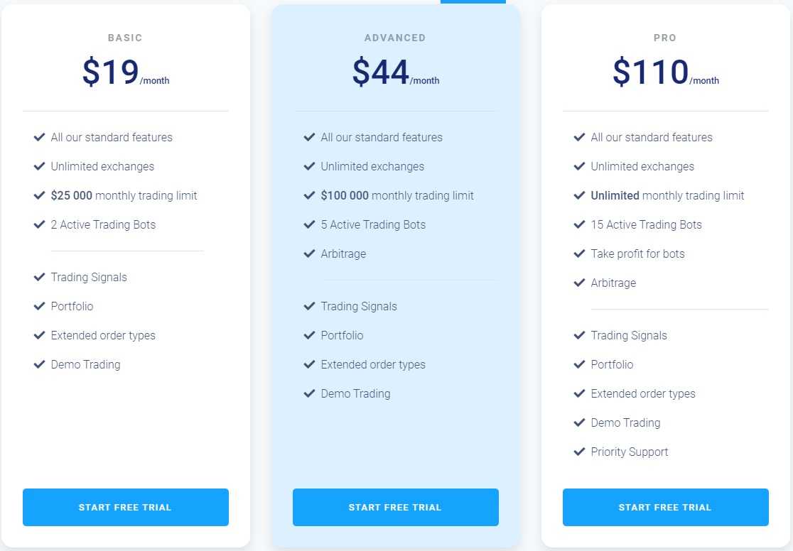 BitsGap Crypto Trading Bot Platform Review: Step By Step Guide