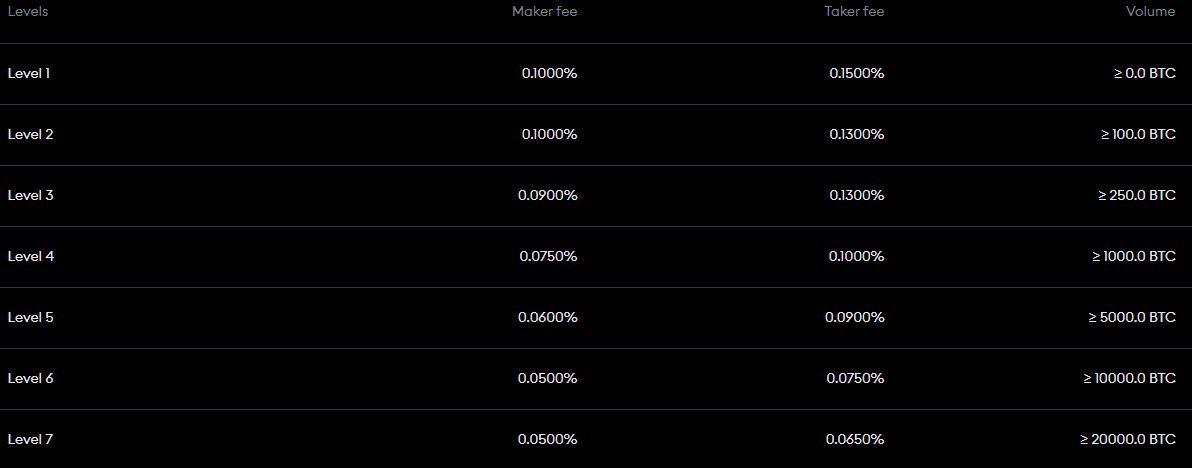 Bitpanda.com Cryptocurrency Exchange Review: It Is Safe Or Legit Exchange?