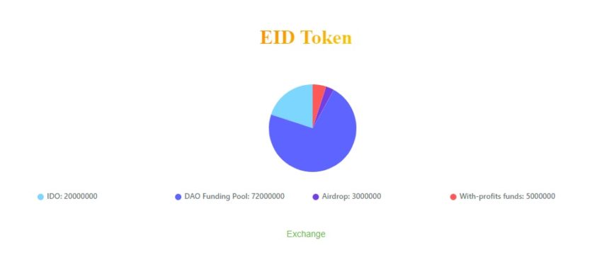 ETHW ID Coin