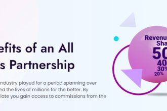 All The Best Lottos Affiliate Program