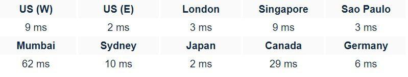 Hebergratuit Web Hosting Review: Good Or Bad Read Our Review 3