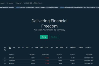 Bitfinex Cryptocurrency Exchange Review : Pros & Cons
