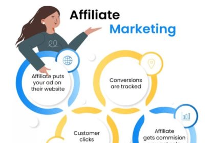 PR Posting Affiliate Program