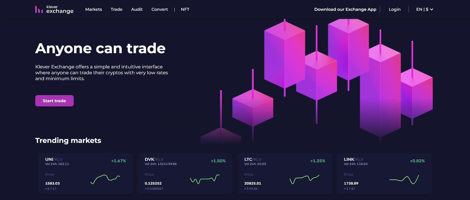 Klever Exchange Cryptocurrency Review : Pros & Cons