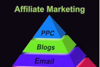 Best Affiliate Programs In India