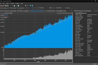 How To Build A +Scalping Strategy Using Adaptrade