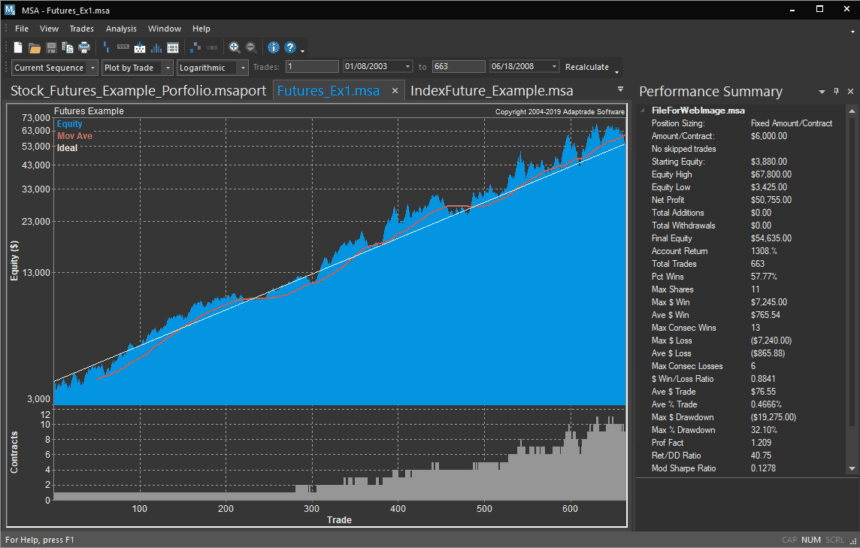 How To Build A +Scalping Strategy Using Adaptrade