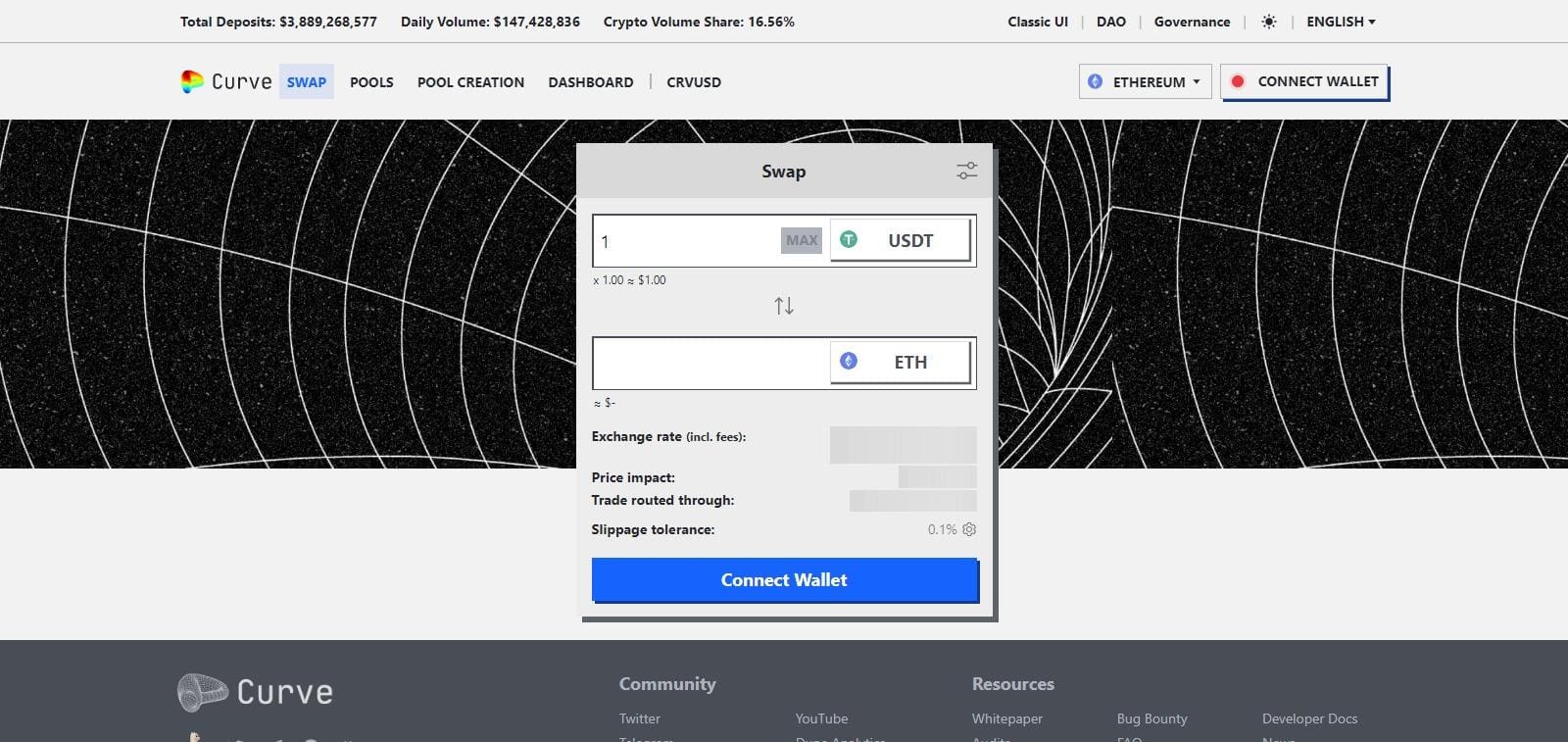 Curve DAO Token : Is It Good Or Bad Coin Read Our Article