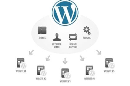 Best WordPress Managed Hosting