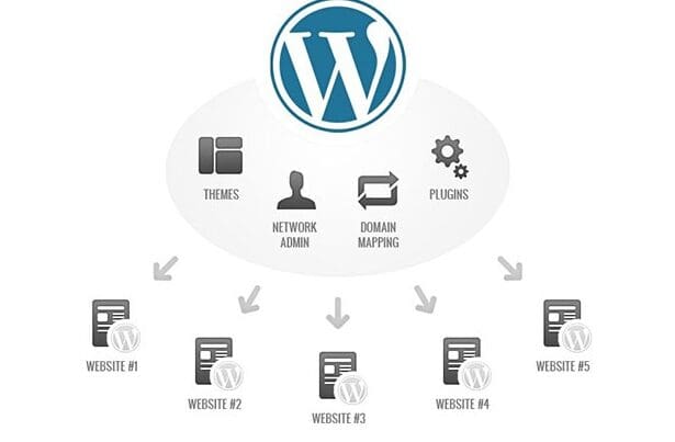 Best WordPress Managed Hosting