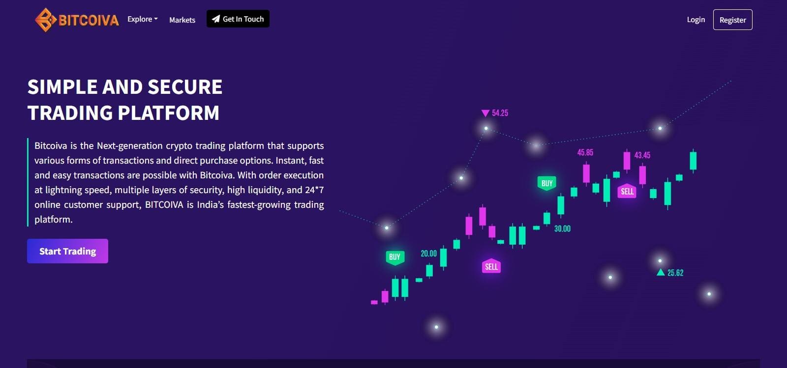 Bitcoiva Coin (BCA) Review : Is It Good Or Bad Coin Read Our Article