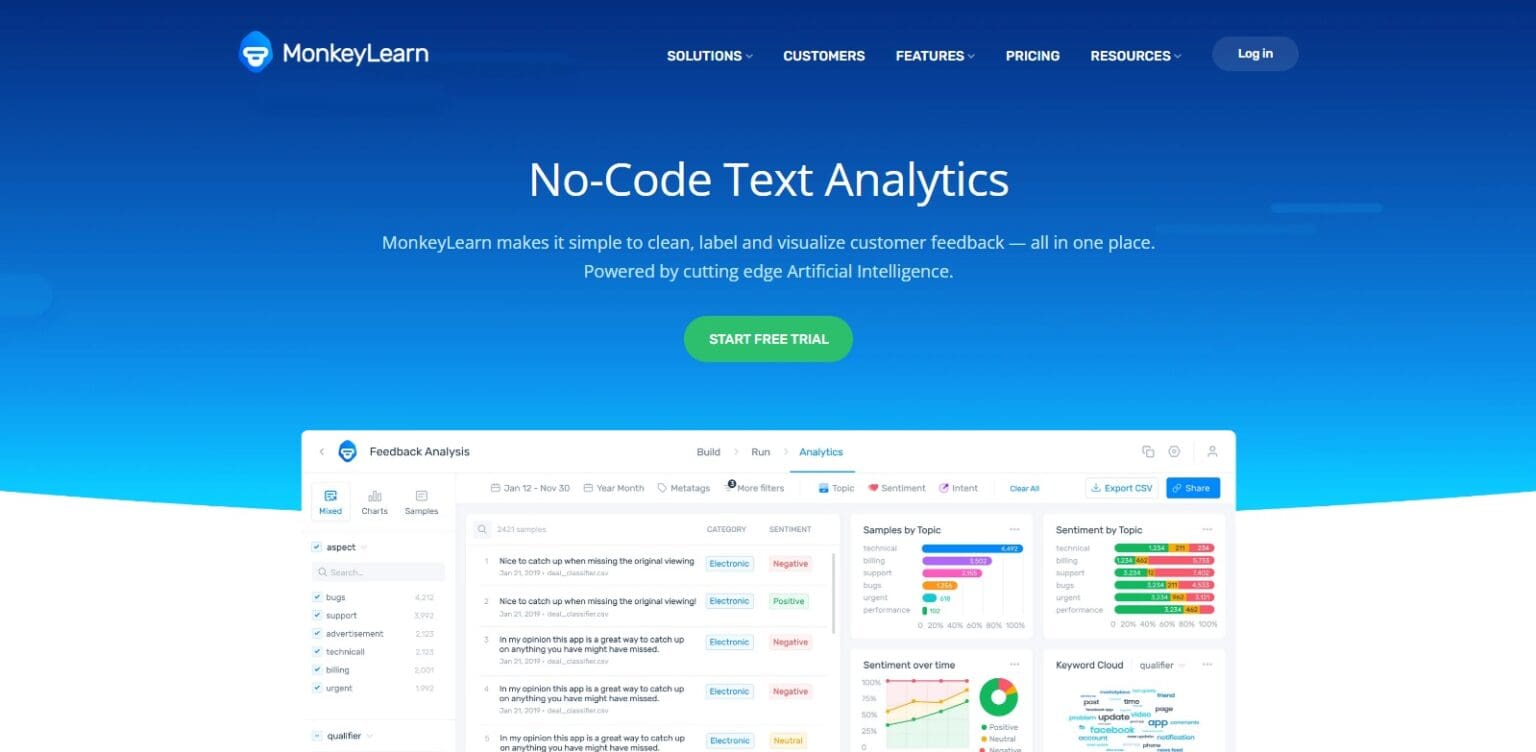 Monkeylearn: To Know More About This Crypto Read Our Article