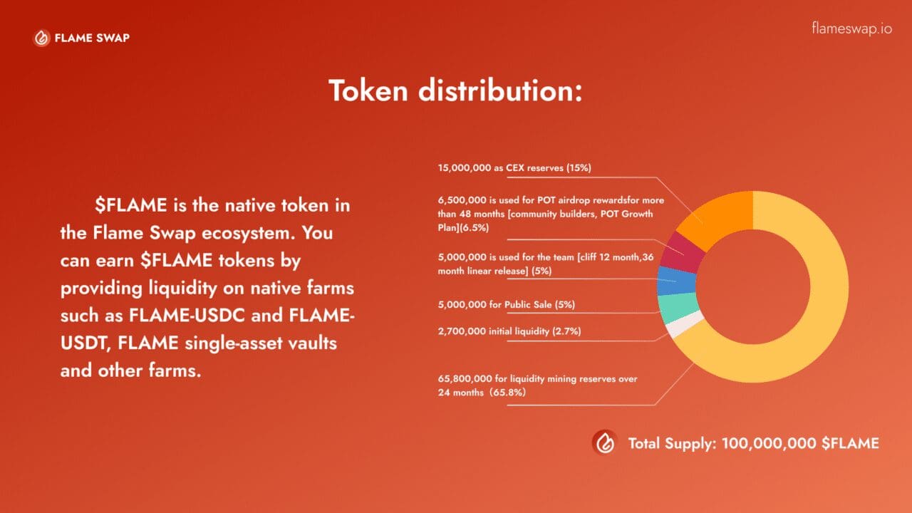 Token Distribution