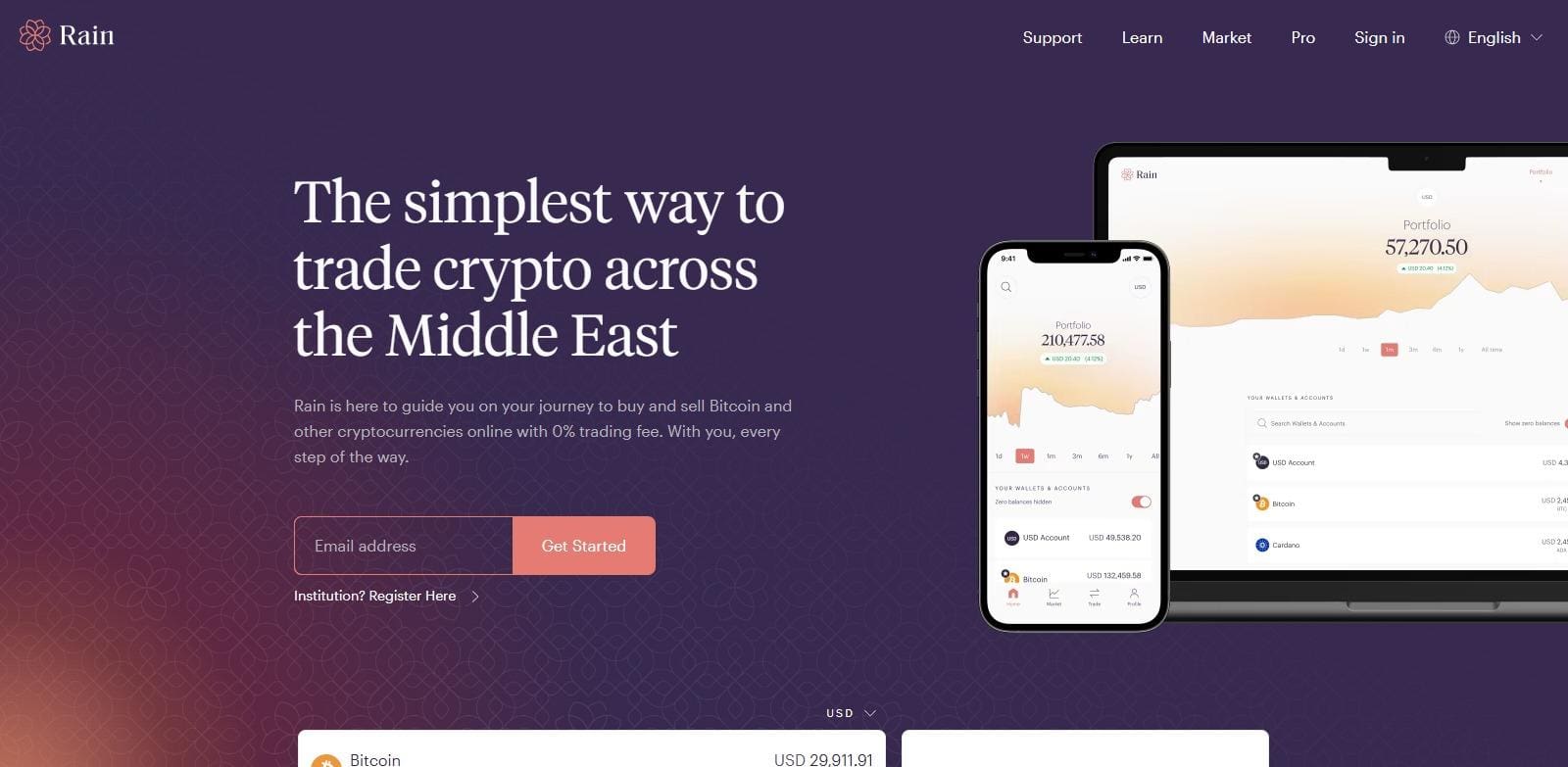 10 Best Crypto Exchanges In Bahrain