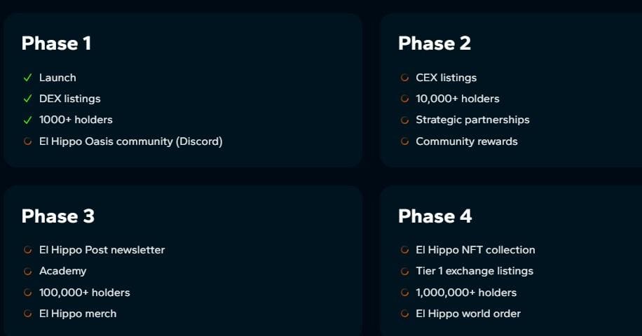 Roadmap
