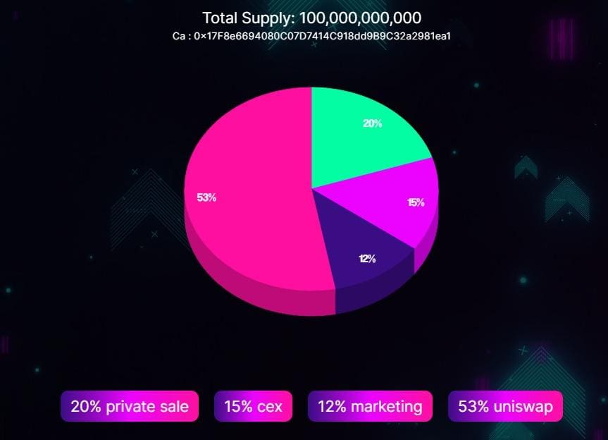 Tokenomics
