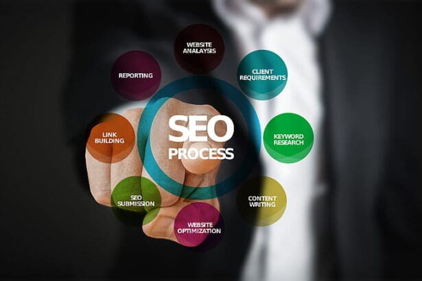 20 Best SEO Services Of 2023