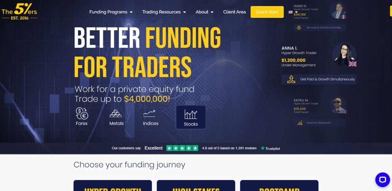 The 5%ers (Best Forex Prop Trading Firms)