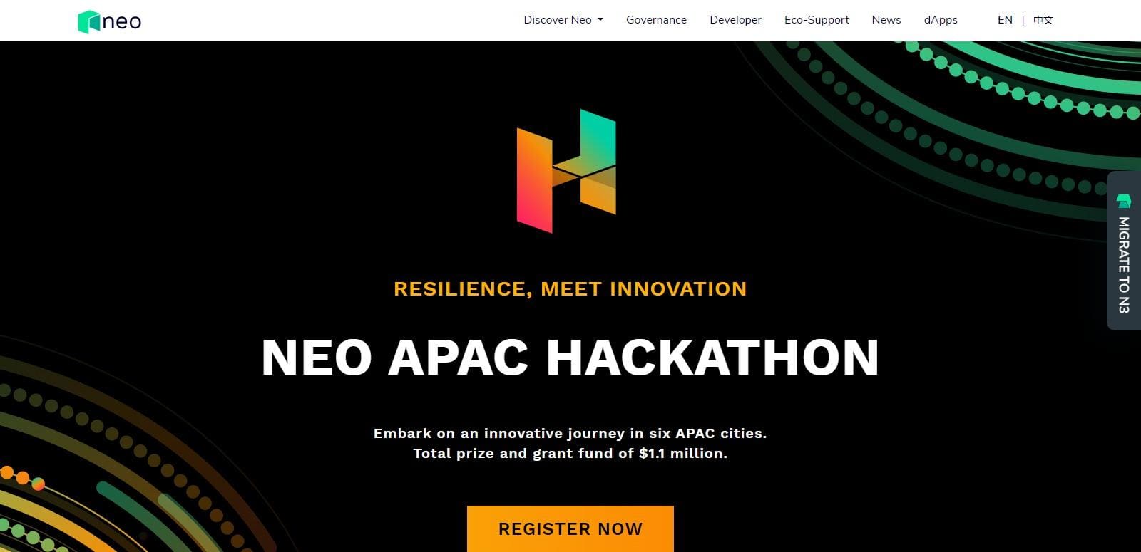 Neo Price Prediction 2023-2035