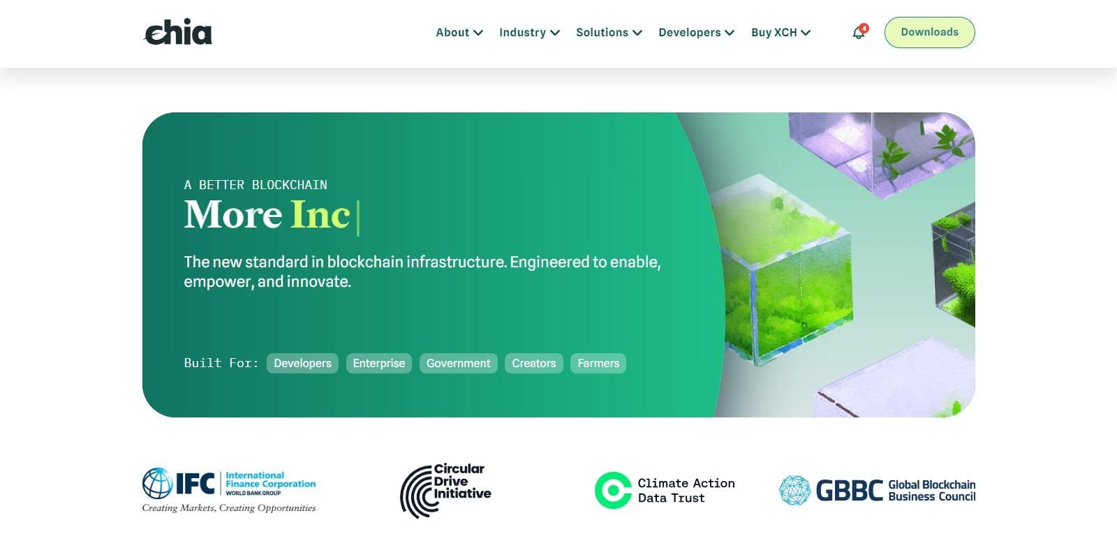 Chia Price Prediction 2023-2032