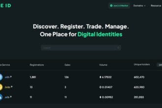 SPACE ID Price Prediction 2023-2032