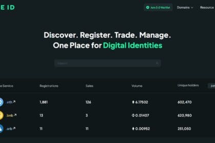SPACE ID Price Prediction 2023-2032