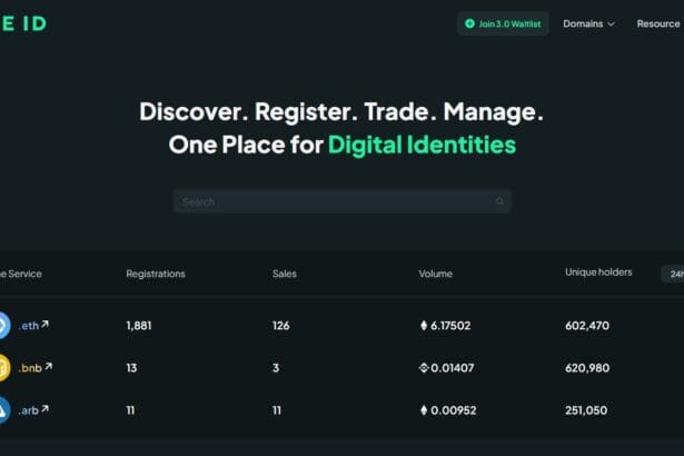 SPACE ID Price Prediction 2023-2032