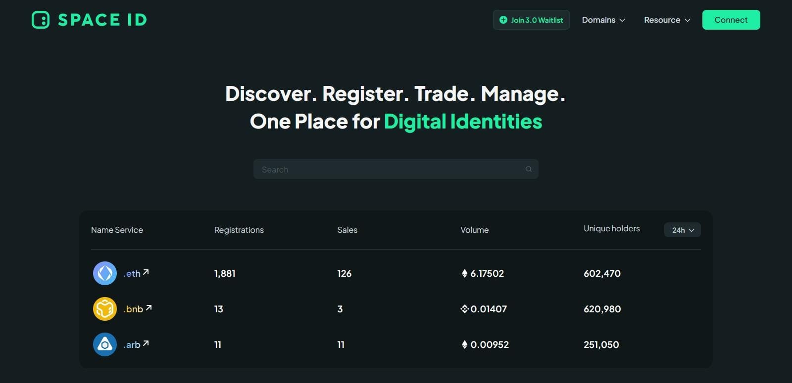 SPACE ID Price Prediction 2023-2032