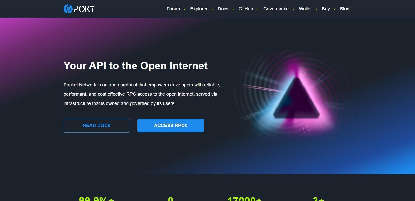 Pocket Network Price Prediction 2023-2032
