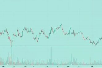 Lucid Stock Price Prediction 2025