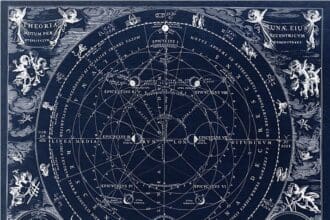 10 Best Astrology Website In India