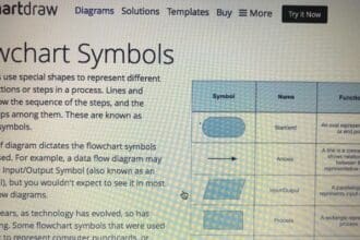 10 Best Flowchart Software Solutions In 2023