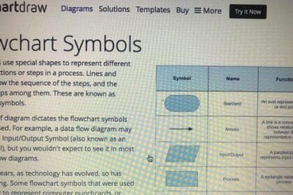 10 Best Flowchart Software Solutions In 2023