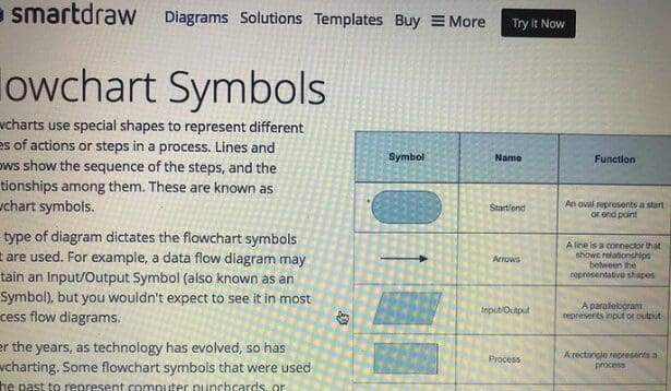10 Best Flowchart Software Solutions In 2023