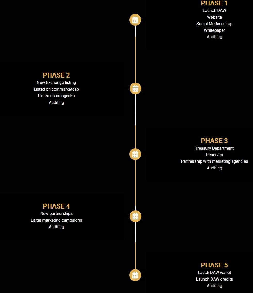 Roadmap