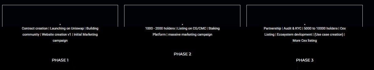 Roadmap