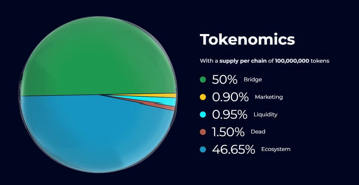 Tokenomics