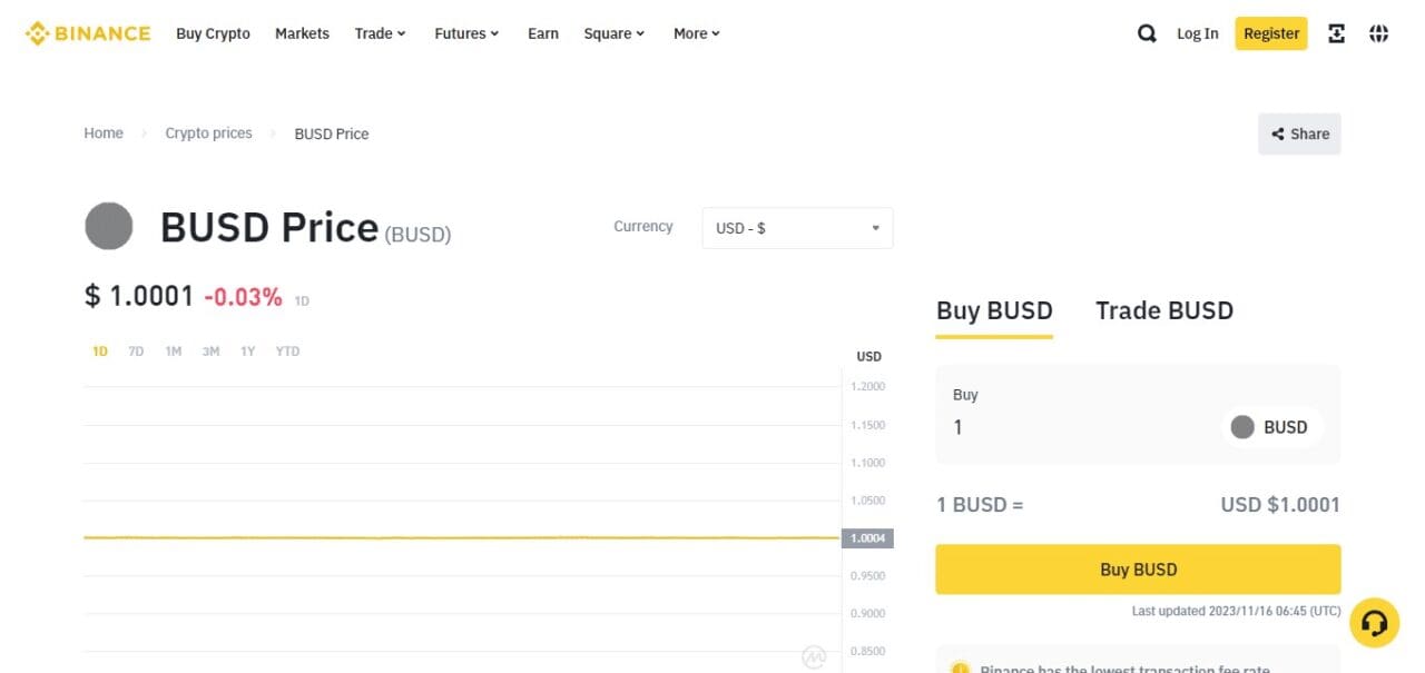 Binance USD