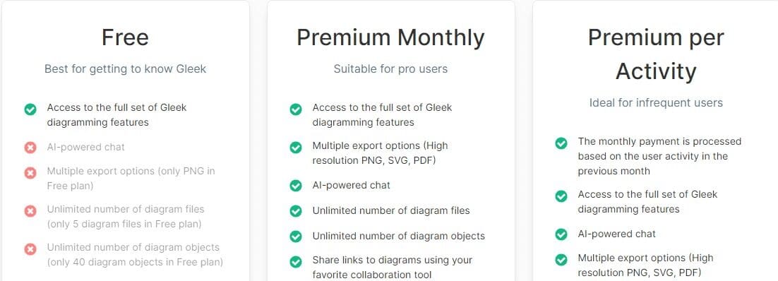Gleek Price