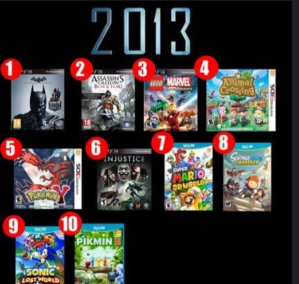 10 Best Game In The World