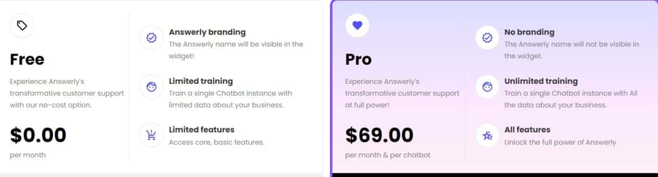 Price