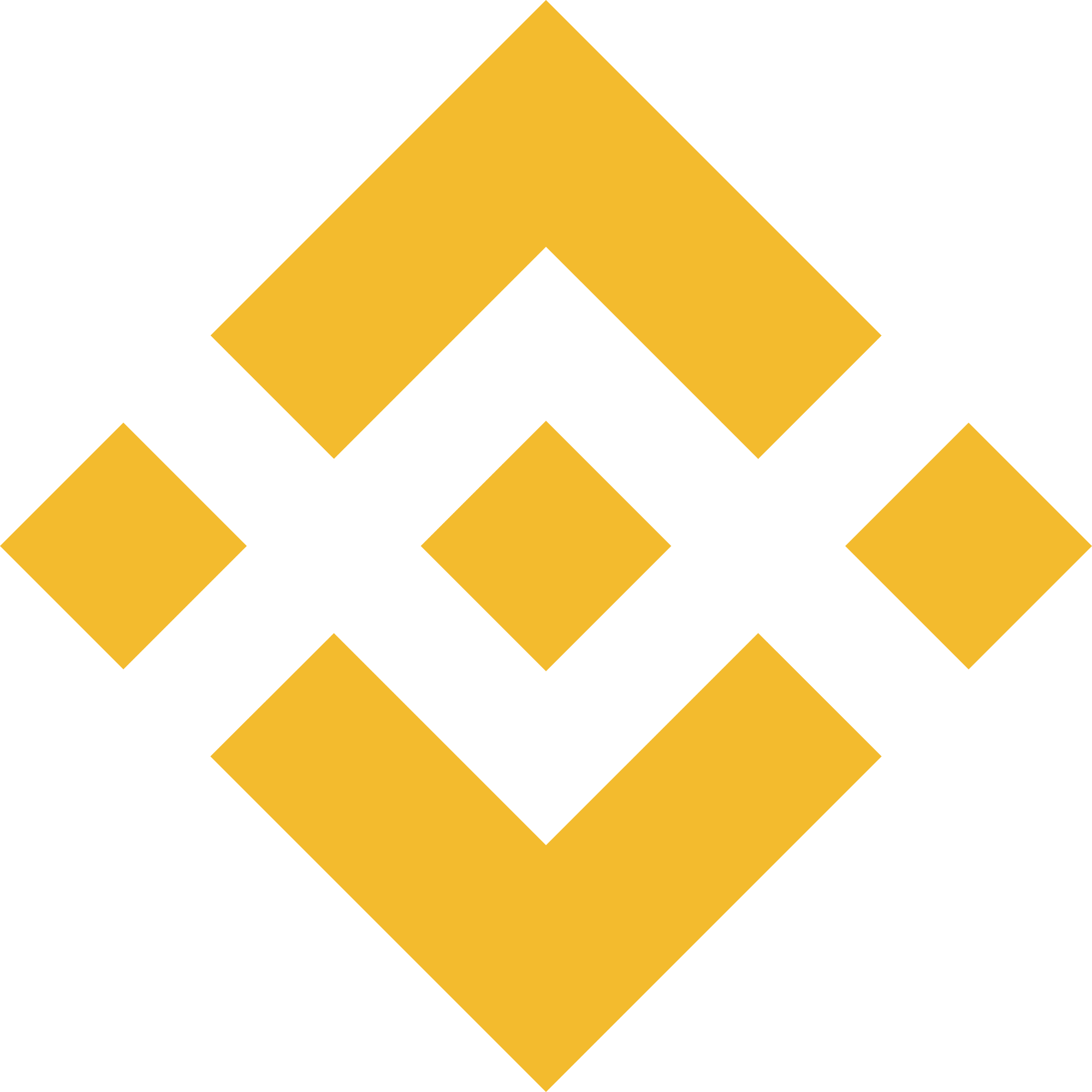 How To Login To Binance With Qr Code: Step By Step Guide 2024 Updated