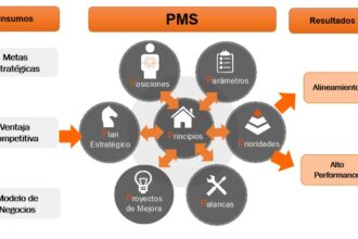 20 Best Performance Management Systems