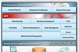 20 Best Discrete ERP Software