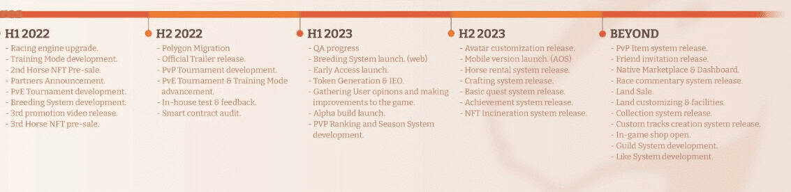Roadmap