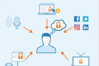 Best Marketing Analytics Software